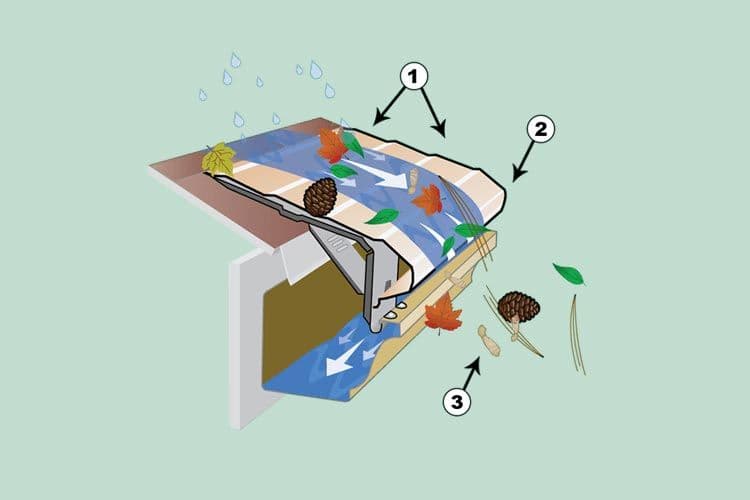 What Is a Gutter Guard?